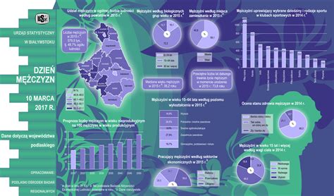 Urz D Statystyczny W Bia Ymstoku Infografiki Infografiki