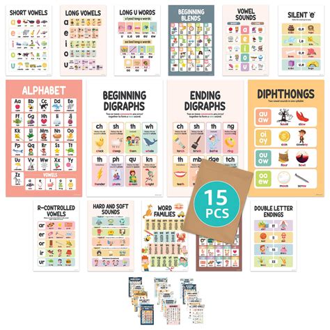 sound wall classroom phonics xin phonics posters  classroom