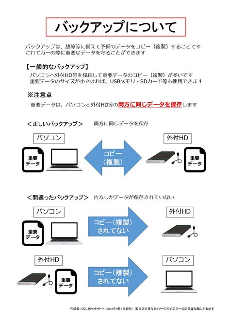 バックアップについて 新品中古パソコン販売あり！最適なpcオススメします！