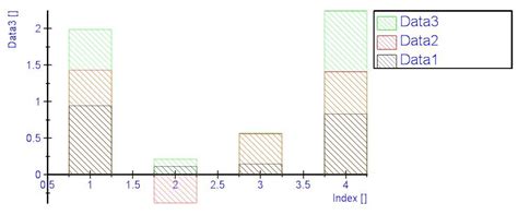 Stacked Bar Chart Workaround Ni Community National Instruments