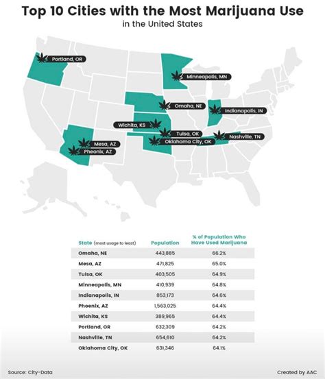 The Best Cities In America : r/ppnojutsu