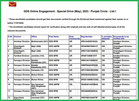 Punjab Post Office GDS Merit List 2023 Out Check Gramin Dak Sevak List 1