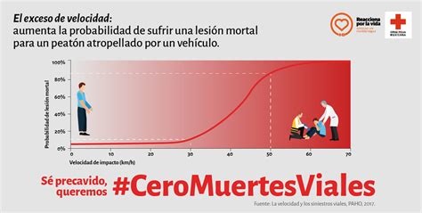 Cruz Roja Mexicana Iap On Twitter Llegar A Tiempo Es Llegar Con Vida