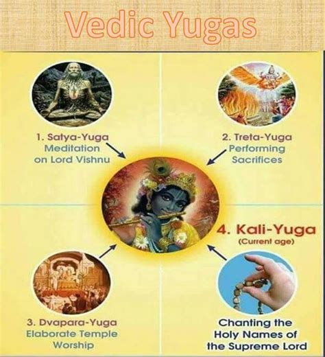 Quiz on Vedic Yuga Cycle - Discover Your SuperSoul | Kali yuga, Vedic ...