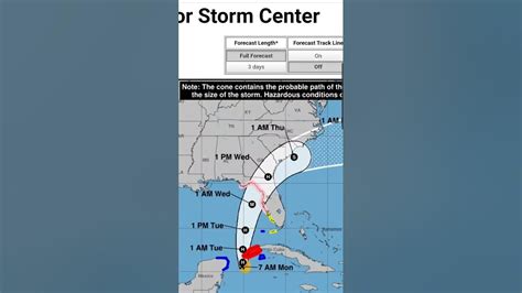 Monday Morning Tropical Storm Idalia Update Youtube