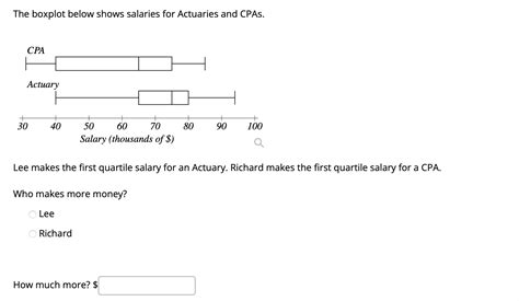 Solved The Boxplot Below Shows Salaries For Actuaries A