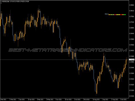 Tro Multi Meter Rsi Indicator ⋆ Top Mt4 Indicators Mq4 Or Ex4 ⋆