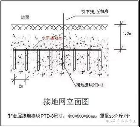 一文看懂防雷接地图纸 配电室基础接地做法 恩信网