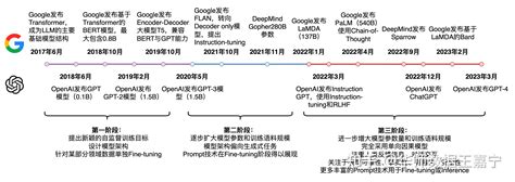 Prompt Tuning深度解读一种新的微调范式 知乎