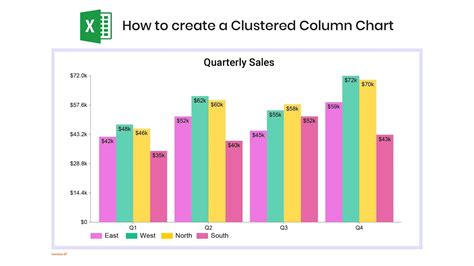 How To Create A Clustered Column Chart In Excel Group Column Chart In Excel Column Or Bar