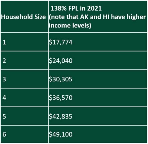 Medicaid Eligibility Income Chart 2024 Nys