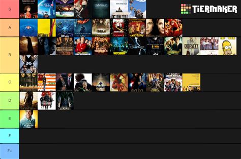 Best Movies Of The Noughties Tier List Community Rankings Tiermaker