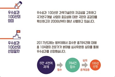 과기정통부 2017 국가연구개발 우수성과 100선 선정