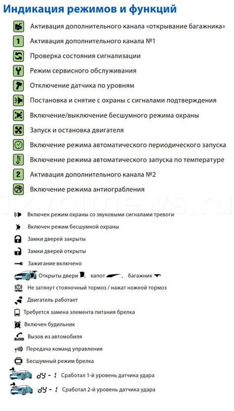 Сигнализация starline a92 инструкция к брелку - Все инструкции и ...