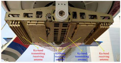 Remote Sensing Free Full Text Performance Analysis Of Ku Ka Dual