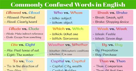 Commonly Confused Words Archives Page Of Eslbuzz