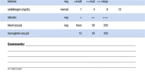 Urinalysis Report Form Fill Out Printable Pdf Forms Online