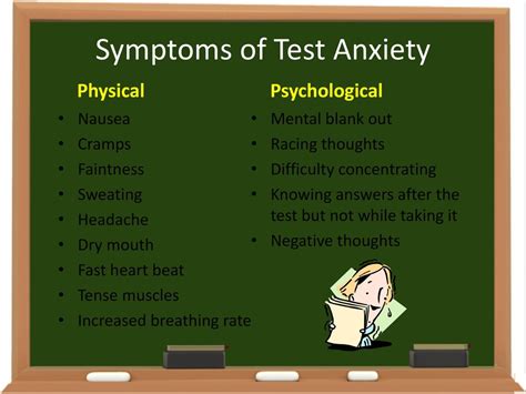 Test Anxiety Symptoms