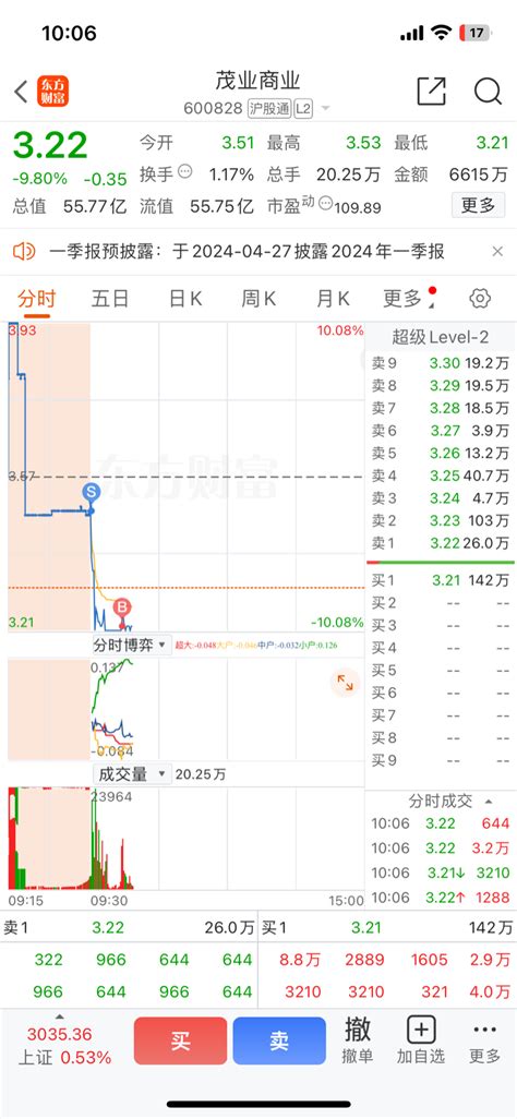 哈哈哈哈哈哈 呲牙 呲牙 呲牙 茂业商业600828股吧东方财富网股吧