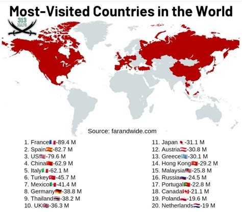 Most Visited Countries In The World MapPorn