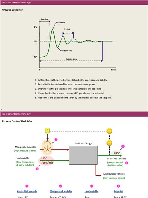 Process Control Schemes | PDF | Process Control | Control Theory