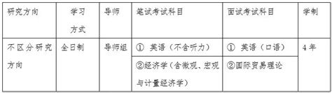 权威发布 上海对外经贸大学2022年攻读博士学位研究生招生简章 Mbachina网