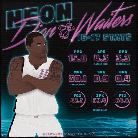 47 best Dion Waiters images on Pholder | Heat, Nba and Dionwaiters3