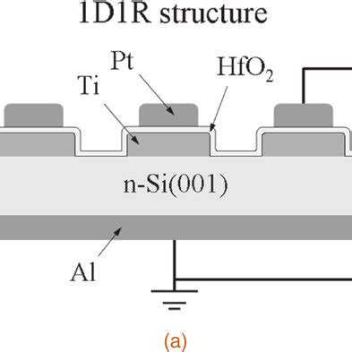 A Schematic Diagram Of The D R Device With A Pt Hfo Ti N Si Al