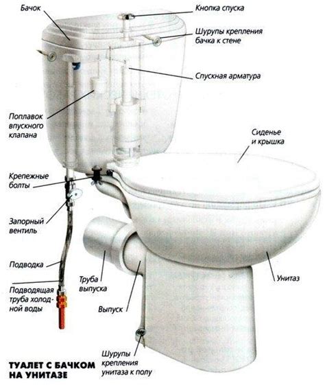 Устройство сливного бачка унитаза - подробная схема