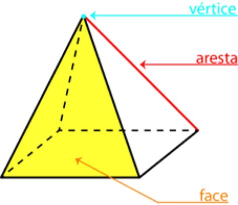 Piramide Octogonal Vertices Arestas E Faces