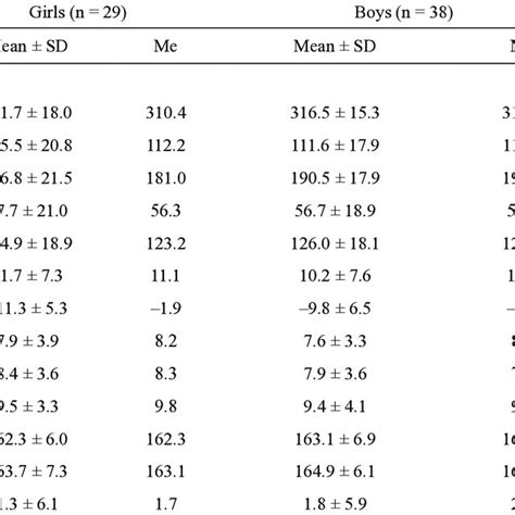 Tested Parameters In The Sagittal Plane 30 Download Scientific Diagram