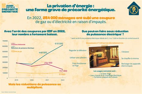 Des infographies pour mieux comprendre Journée contre la Précarité