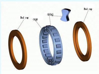 The Working Principles Of One Way Clutch