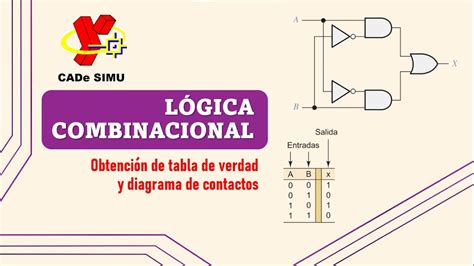 Lógica combinacional Ejercicio 1 Sacar tabla de verdad armar