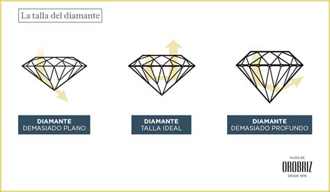 Cuál es la diferencia entre diamante y brillante