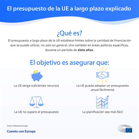 Explicaci N Del Presupuesto De La Ue A Largo Plazo Temas Parlamento