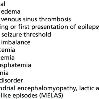 Differential diagnoses for seizures during treatment of diabetic... | Download Table