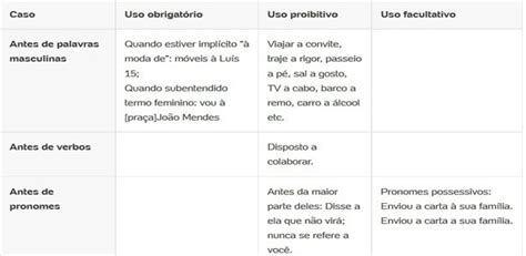 Crase Regras De Uso E Emprego Uol Educa O