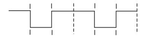 The Logic Circuit Shown In Figure Has The Input Wave Forms A And B As