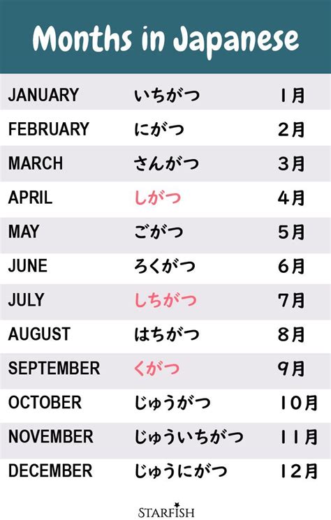 japanese months   year lingua giapponese giapponese giappone