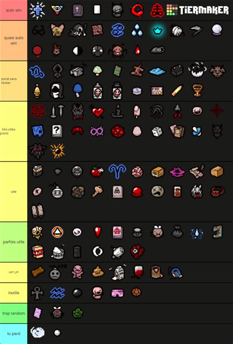 Binding of Isaac Items Tier List (Community Rankings) - TierMaker