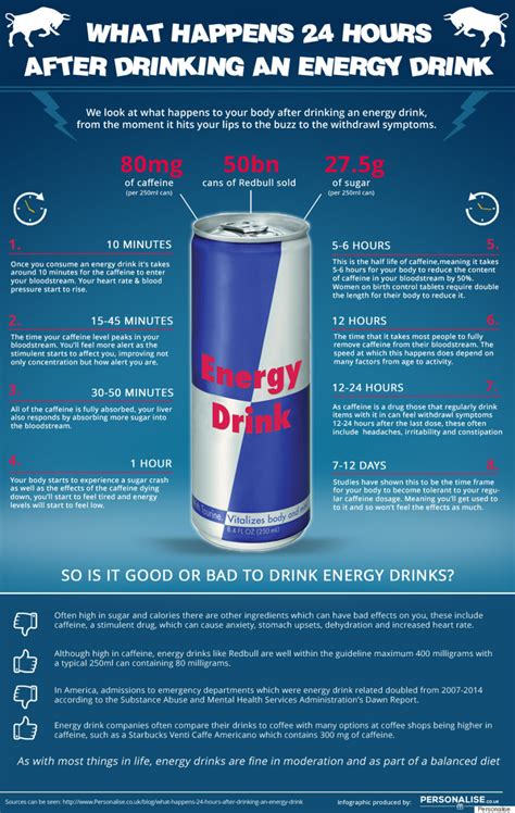 Red Bull Infographic Energy Drink Gets The This Is What Happens To