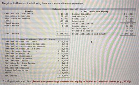 [solved] Megalopolis Bank Has The Following Balance Sheet