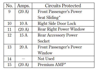 2008 Honda Accord fuse box diagram - StartMyCar