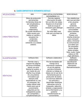 Cuadro Comparativo Tiace Pdf Descarga Gratuita