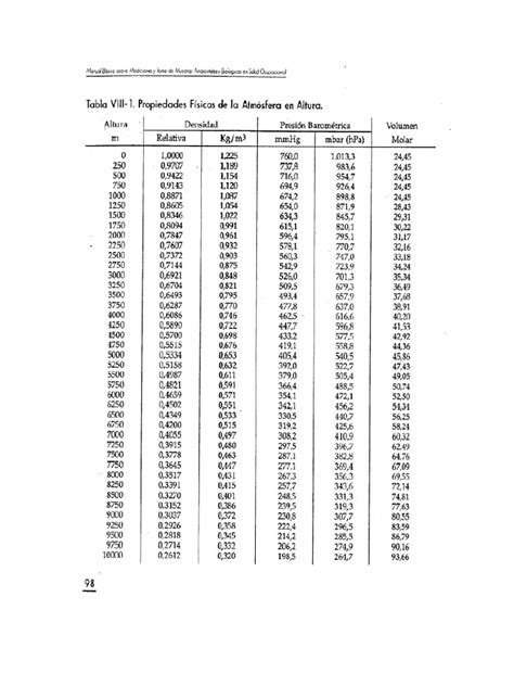 Propiedades Fisicas De La Atmosfera En Altura Pdf