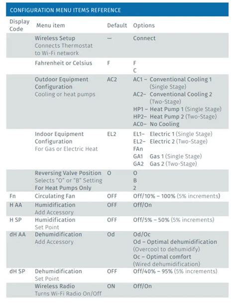 Emerson F U Wf Smart Thermostat Installation Manual Thermostat Guide