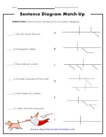 Sentence Diagrams Worksheets Diagramming Sentences Sentences