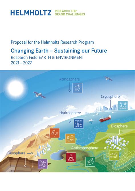 Our Research Program 2021 2027 Helmholtz Centre For Environmental Research