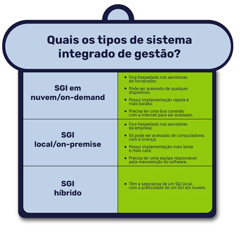 Sistema De Gestão Integrada Guia Completo Do Sgi E Como Implantar